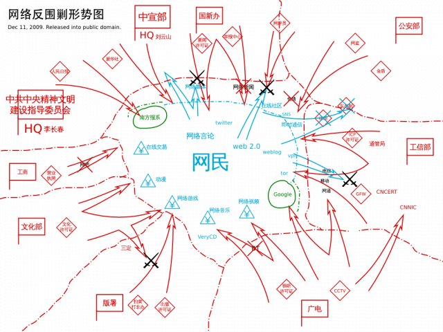 2009年12月，CNNIC开始禁止个人域名申请，中国&ldquo;网络文革&rdquo;时代正式开始